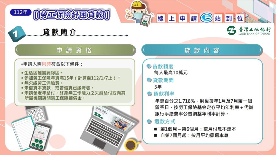 勞保紓困貸款申請至1月7日截止，每人限申請一次。（圖／翻攝自土地銀行官網）