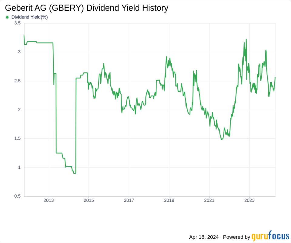 Geberit AG's Dividend Analysis