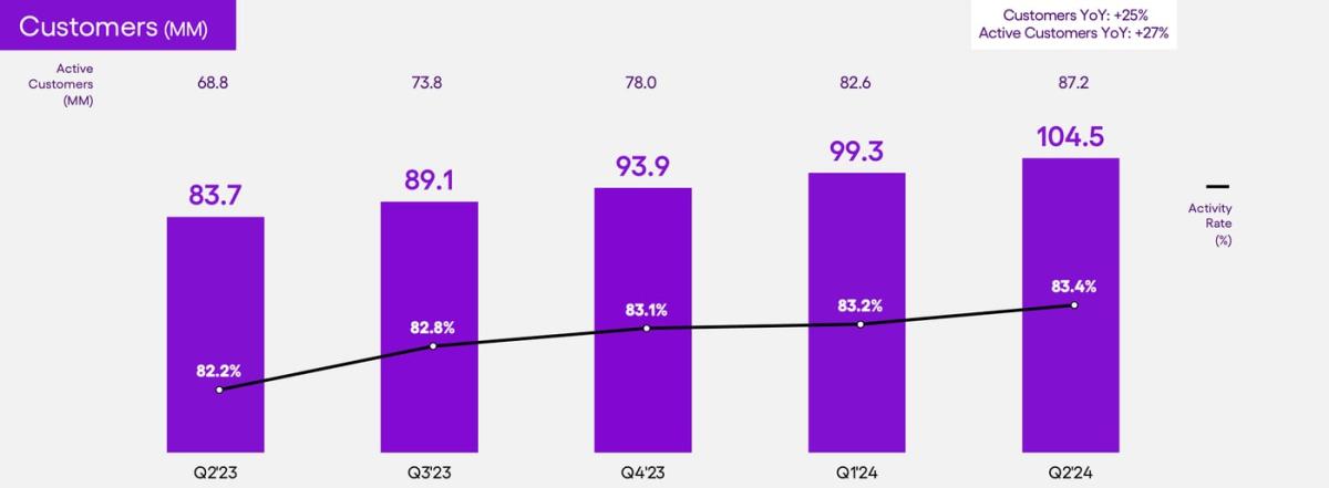 1 Warren Buffett Stock That Could Go Parabolic in 2024 and Beyond