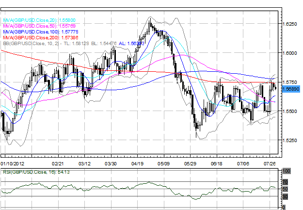 Aussie_Leads_as_Euro_US_Dollar_Consolidate_Ahead_of_Key_Policy_Meetings_body_Picture_4.png, Aussie Leads as Euro, US Dollar Consolidate Ahead of Key Policy Meetings