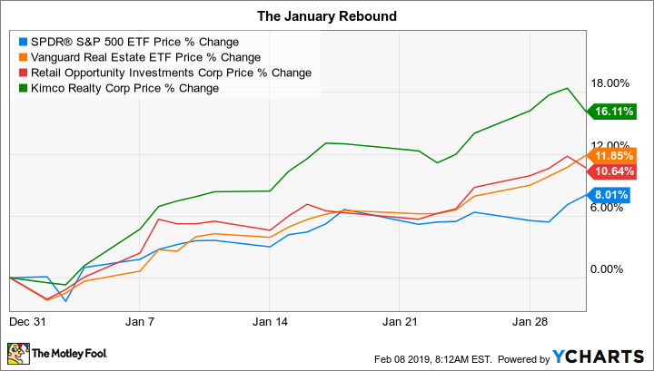 SPY Chart