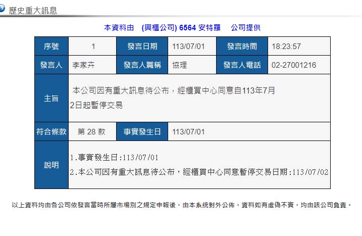 國光生子公司安特羅臨床解盲有譜？今暫停交易將發重訊