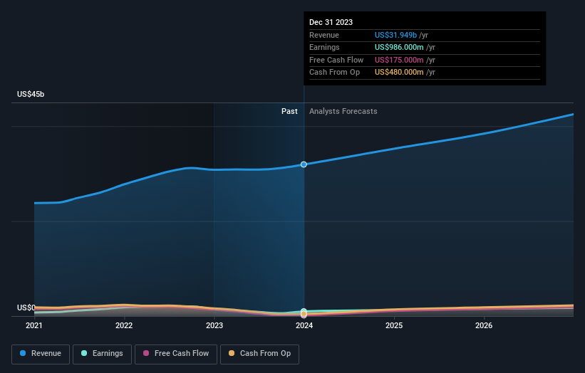 earnings-and-revenue-growth