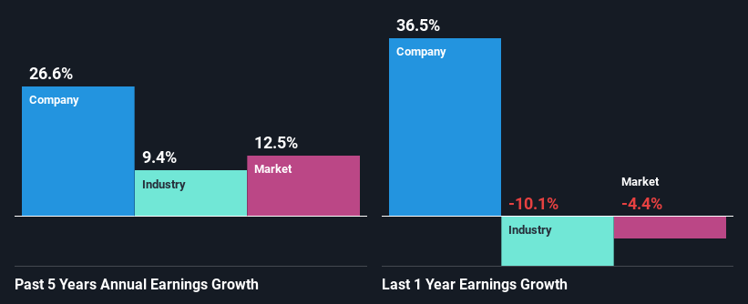 past-earnings-growth