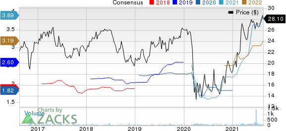 First Business Financial Services, Inc. Price and Consensus