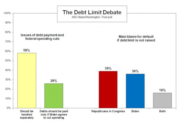 PHOTO: Debt limit debate (ABC News)