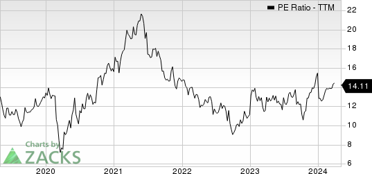 Minerals Technologies Inc. PE Ratio (TTM)