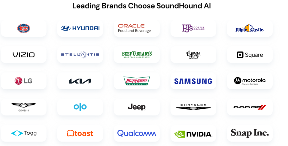 List of SoundHound brand partners.