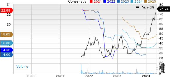 Jackson Financial Inc. Price and Consensus