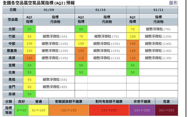 (環保署提供)