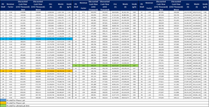 Pit Optimisation Evaluation