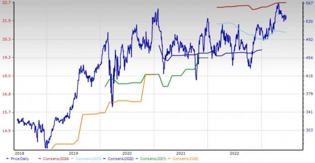 Zacks Investment Research