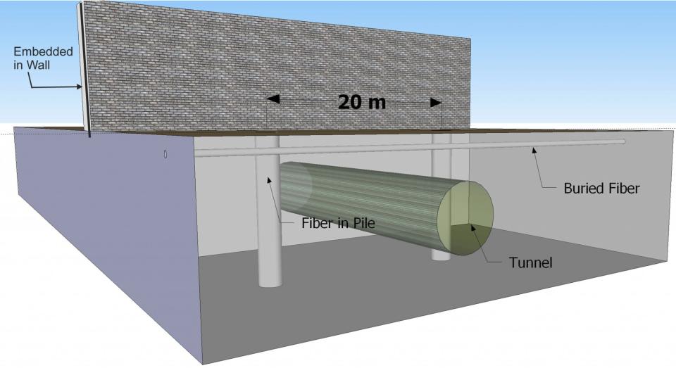 <p>DarkPulse Technologies, de Scottsdale, Arizona, propone un muro de concreto que pueda resistir sabotajes o ataques de cualquier tipo. “Se podría disparar metralla de un tanque a éste y lo resistiría”, dijo Dennis O’Leary, fundador de la empresa. Se incrustarían sensores de fibra en el concreto para alertar de inmediato a funcionarios sobre cualquier intento de escalar el muro o de construir un túnel bajo él. Tendría un recubrimiento resbaladizo que evitaría que el muro sea escalado. (DarkPulse Technologies Inc via AP) </p>