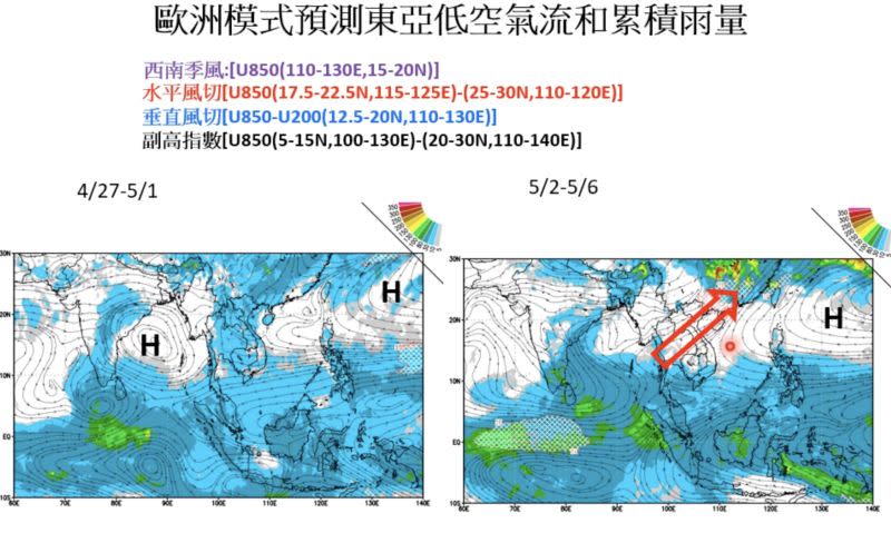 ▲賈新興強調，西南風搭配高氣壓減弱，才能有效將水氣帶入南部，形成梅雨系統。（圖／賈新興YT）