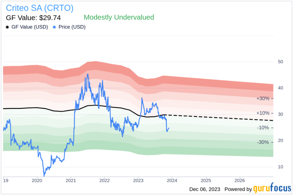 Insider Sell Alert: Criteo SA's Chief Legal Officer Ryan Damon Offloads 8,804 Shares