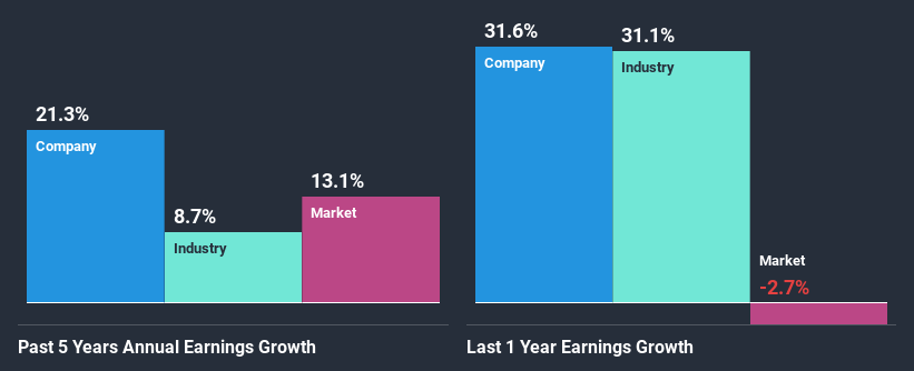 past-earnings-growth