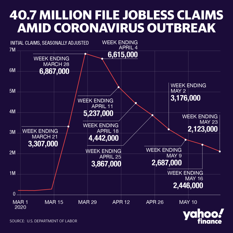 (Yahoo Finance/David Foster)