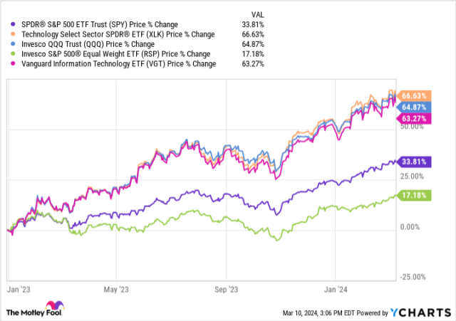 How the Invesco QQQ ETF Could Turn You Into a Millionaire