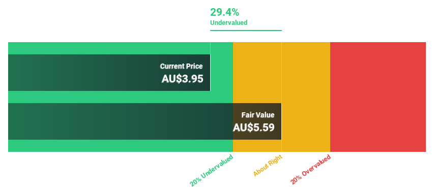 ASX:ADT Discounted cash flow as of June 2024