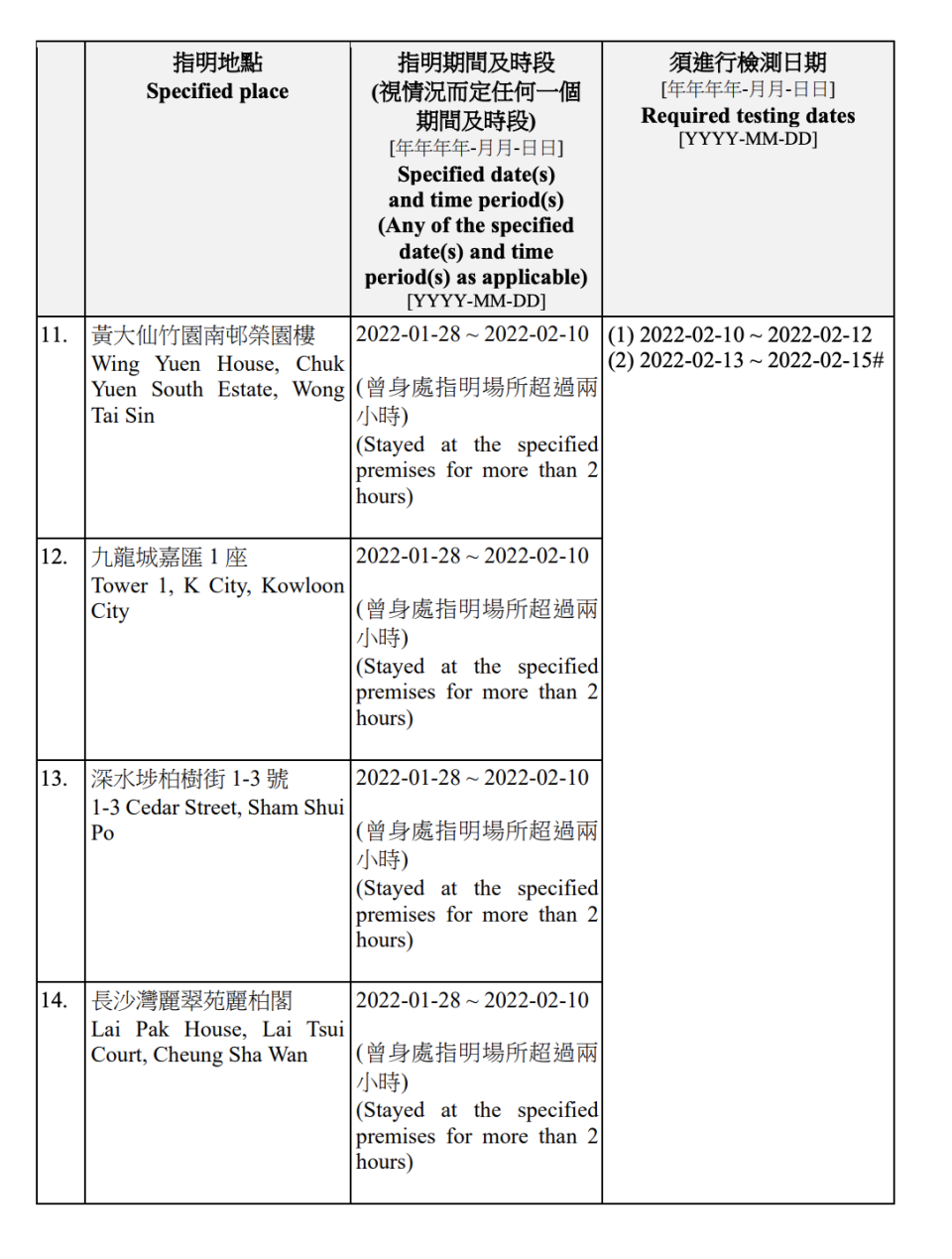 強制檢測公告