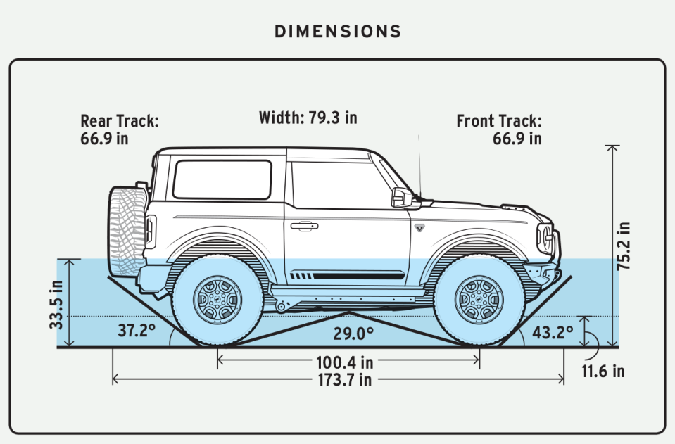 Photo credit: Illustration by Pete Sucheski - Car and Driver