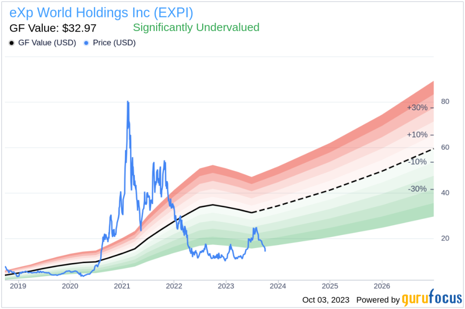 eXp World Holdings (EXPI): A Hidden Gem in the Real Estate Market?