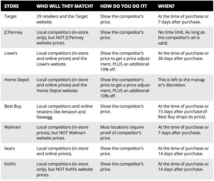 black-friday-2015-price-matching-stores