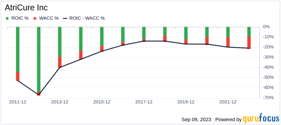 Unveiling AtriCure (ATRC)'s Value: Is It Really Priced Right? A Comprehensive Guide