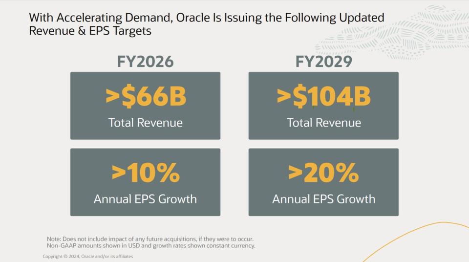 Oracle investor relations presentations outlining fiscal year 2029 revenue and EPS growth targets.