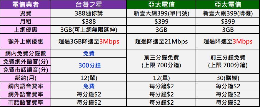 Best 電信資費 of 2017