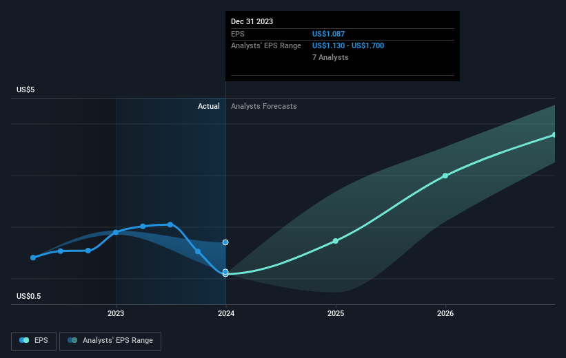 earnings-per-share-growth