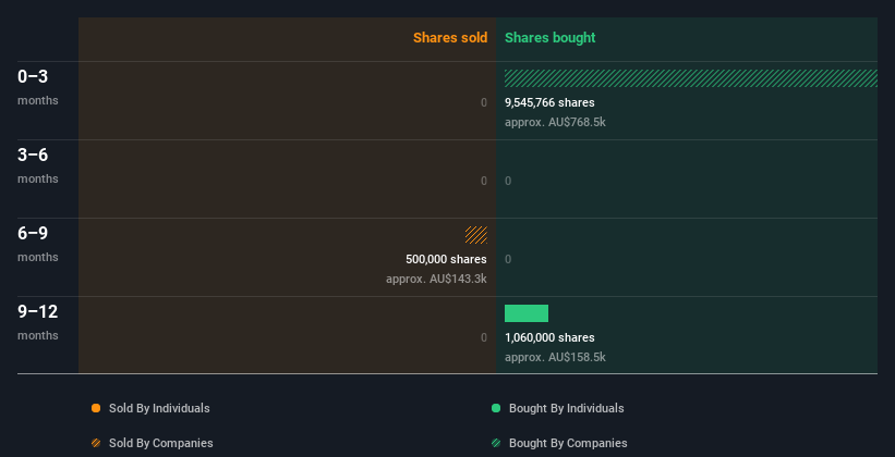 insider-trading-volume