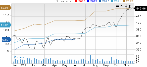 Cintas Corporation Price and Consensus