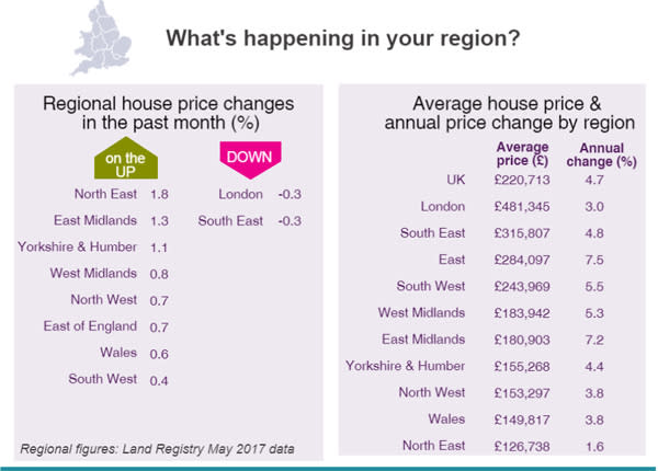 House prices according to the Homeowners Alliance (Image: Homeowners Alliance)