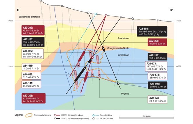 Tinka Resources Ltd., Monday, January 23, 2023, Press release picture