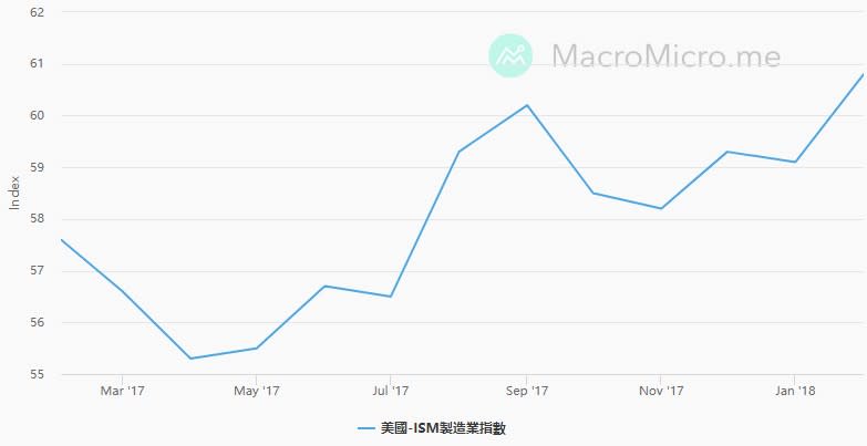 資料來源：財經M平方