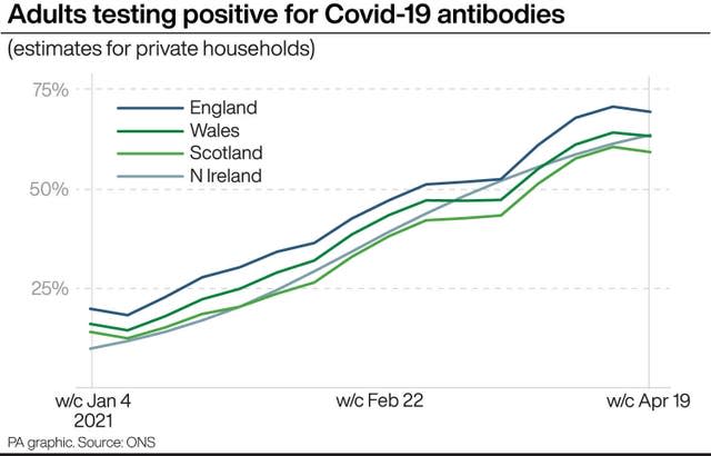 HEALTH Coronavirus Antibodies