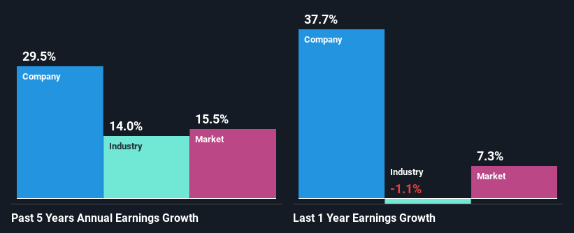 past-earnings-growth