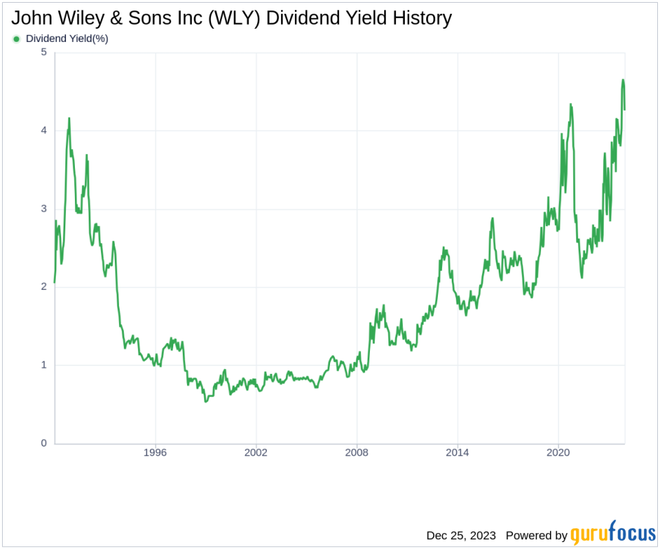 John Wiley & Sons Inc's Dividend Analysis