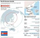 North Korean missiles