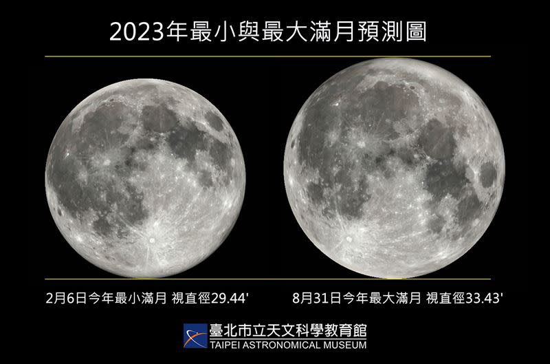 超級月亮將在8月2日、8月31日出現。（圖／台北天文館提供）