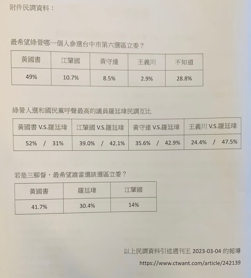 ▲依照媒體民調，黃國書最能幫綠營保住中6選區立委席次。（圖／蔡明憲提供，2023.03.06）