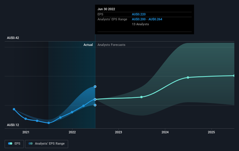 earnings-per-share-growth