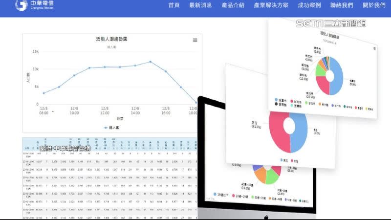 （圖／翻攝自中華電信官網）