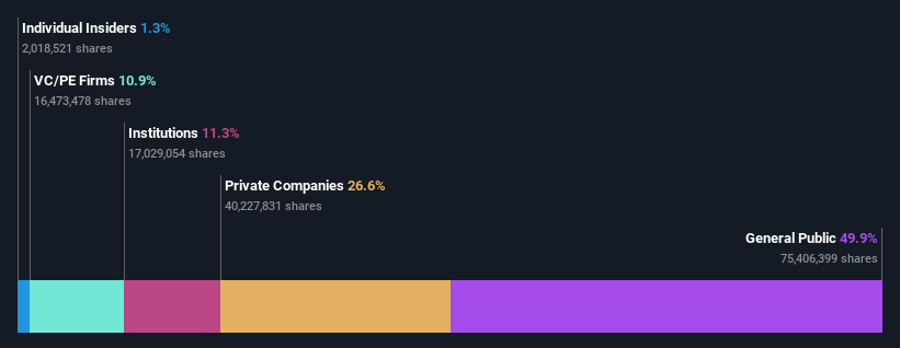 ownership-breakdown