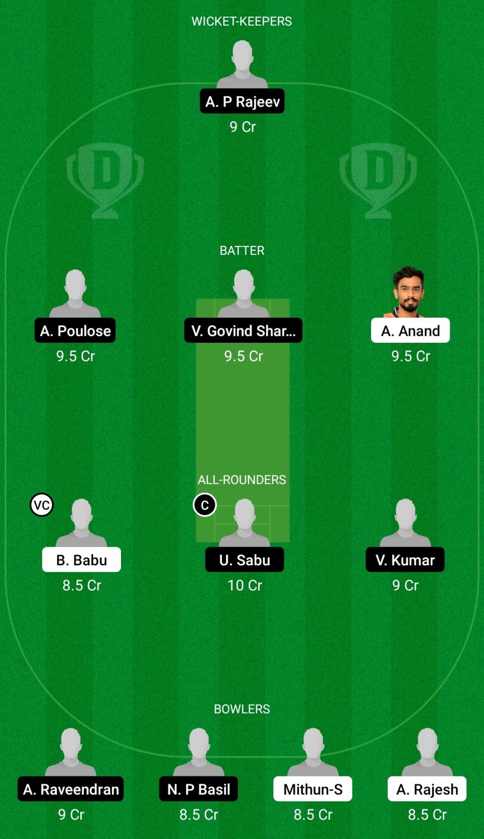 ALC vs MRC Dream11 Prediction Fantasy Cricket Tips Dream11 Team Kerala Club Championship 