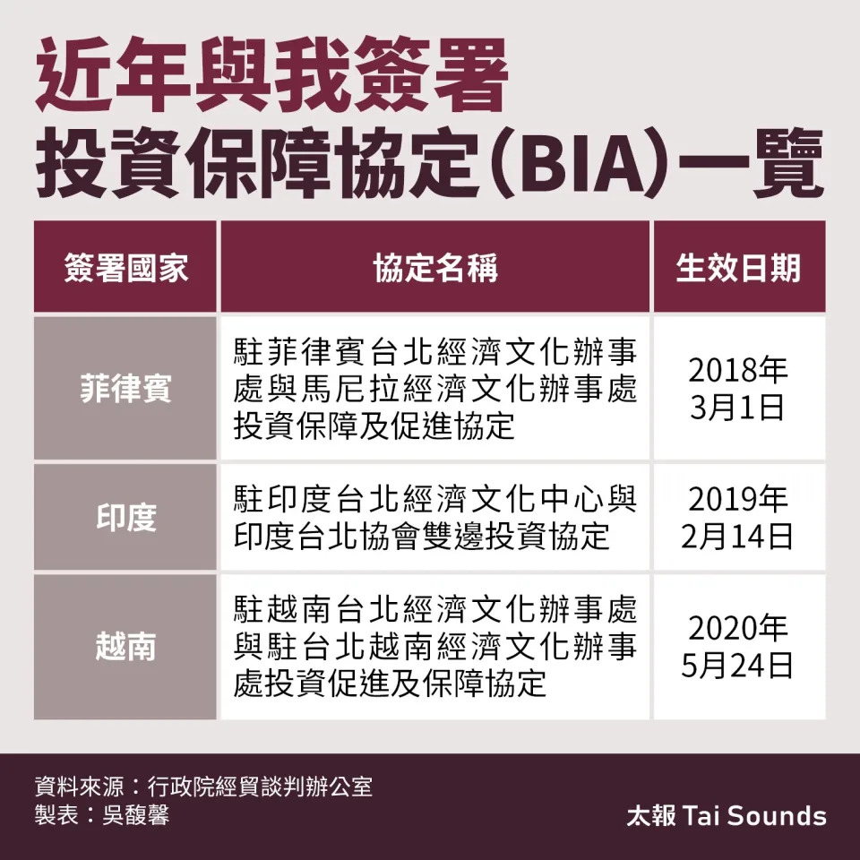 &#x008fd1;&#x005e74;&#x008207;&#x006211;&#x007c3d;&#x007f72;&#x006295;&#x008cc7;&#x004fdd;&#x00969c;&#x005354;&#x005b9a;&#x00ff08;BIA&#x00ff09;&#x004e00;&#x0089bd;