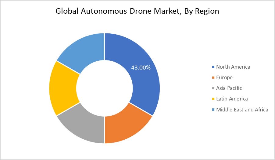 Autonomous Drone Market By Region