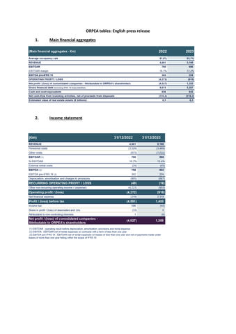 English support document including tables from the PR.