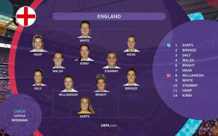 England side - BBC